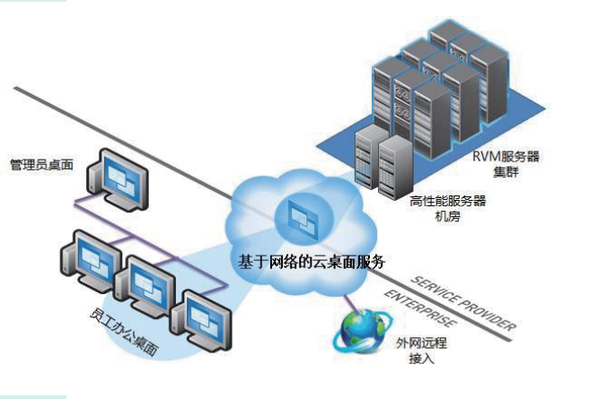 云办公信息系统